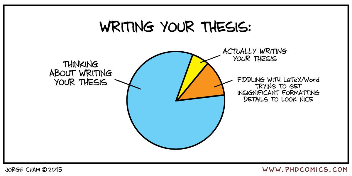 Who to write a thesis